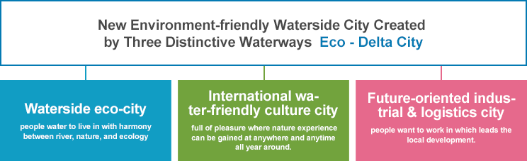 New Environment-friendly Waterside City Created by Three Distinctive Waterways  Eco - Delta City